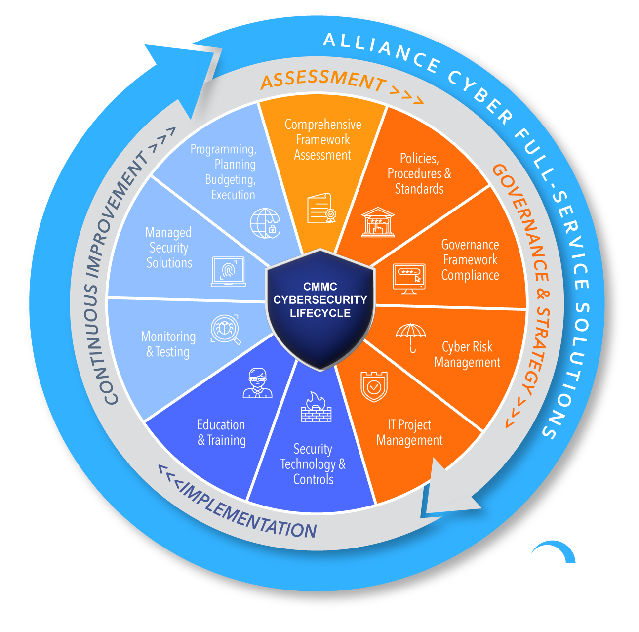 Alliance Cyber