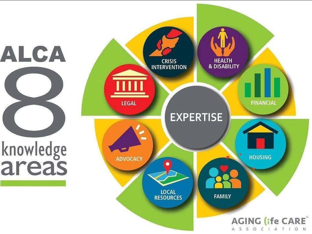 Aging Care Experts